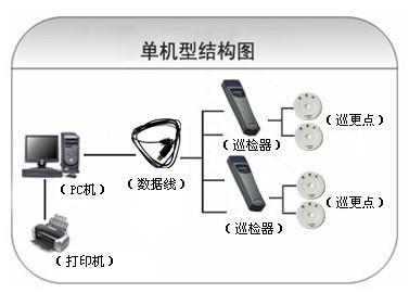 卫辉市巡更系统六号