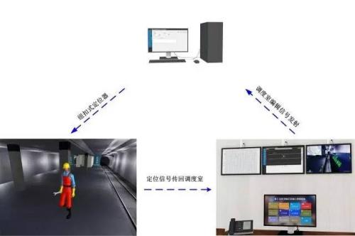 卫辉市人员定位系统三号