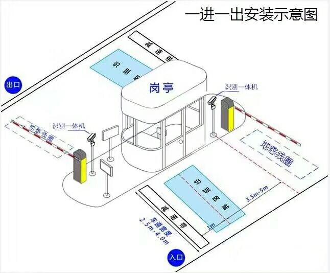 卫辉市标准车牌识别系统安装图