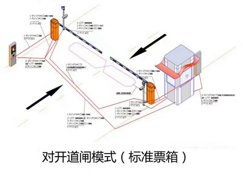 卫辉市对开道闸单通道收费系统