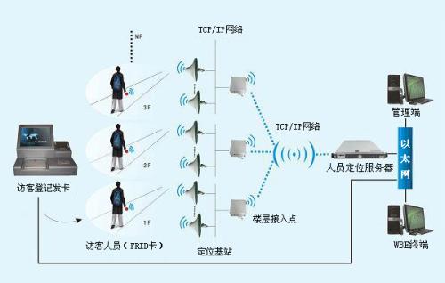 卫辉市人员定位系统一号