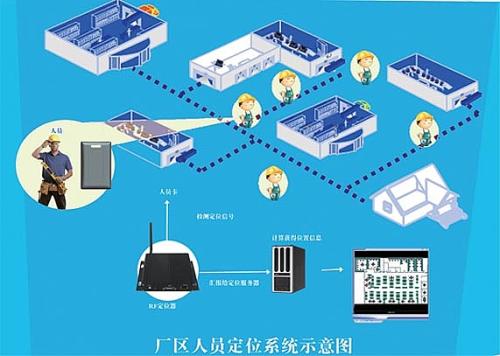 卫辉市人员定位系统四号