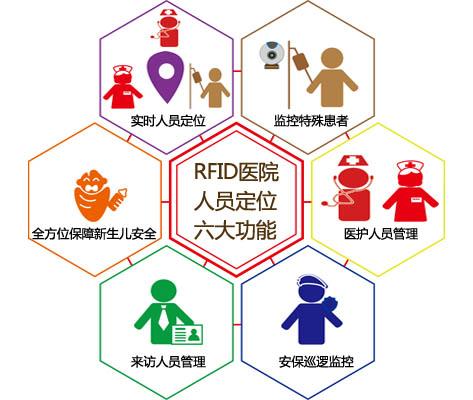 卫辉市人员定位系统六号