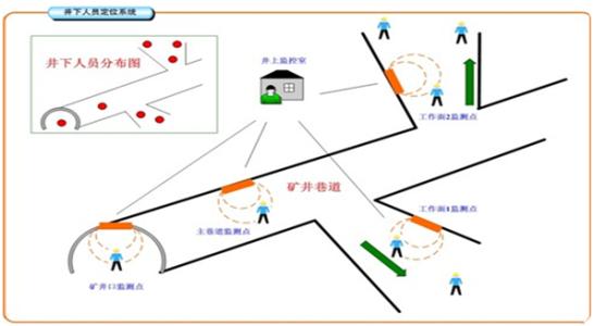 卫辉市人员定位系统七号