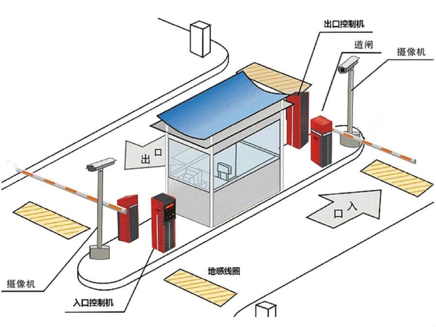 卫辉市标准双通道刷卡停车系统安装示意